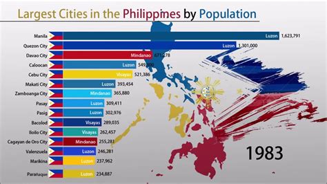 biggest cities in the philippines|Population of cities in Philippines 2024 .